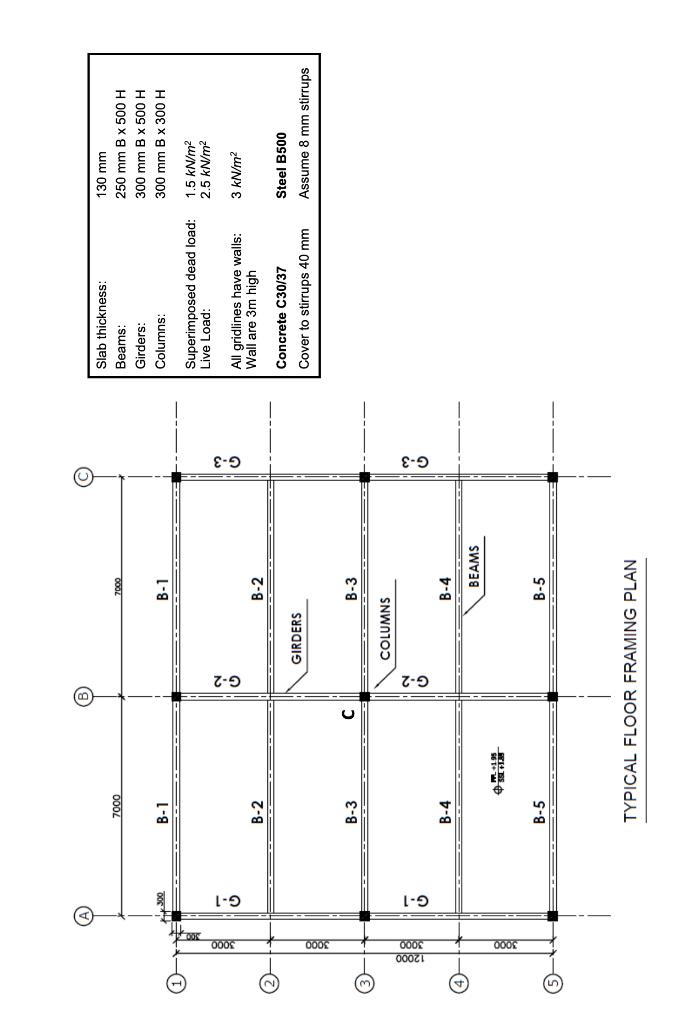 - Evaluate all possible load cases and load | Chegg.com