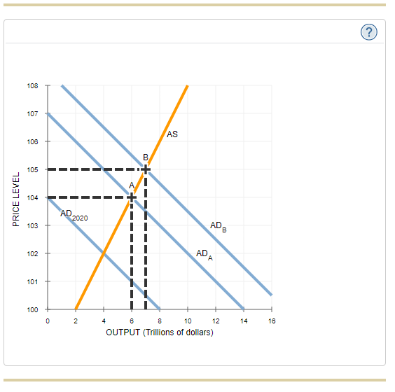 Solved 1. Aggregate demand, aggregate supply, and the | Chegg.com