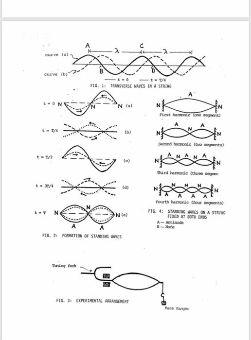 transverse vibration of strings theory