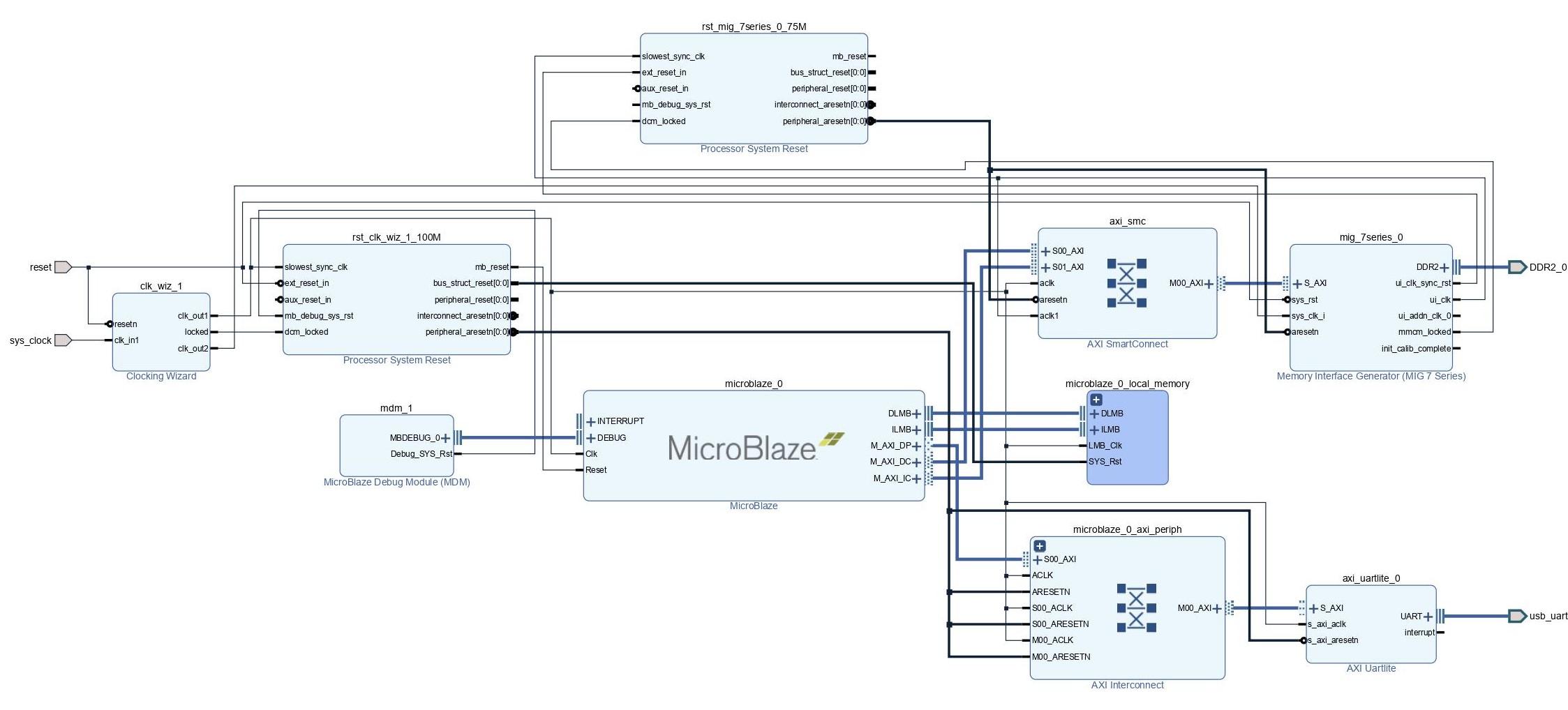 Hello, I'm working on a microblaze project using | Chegg.com