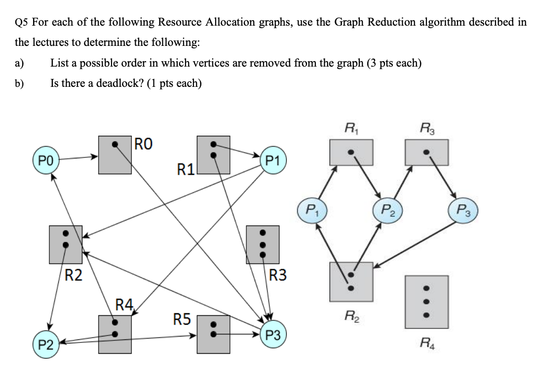 Solved Q5 For each of the following Resource Allocation | Chegg.com