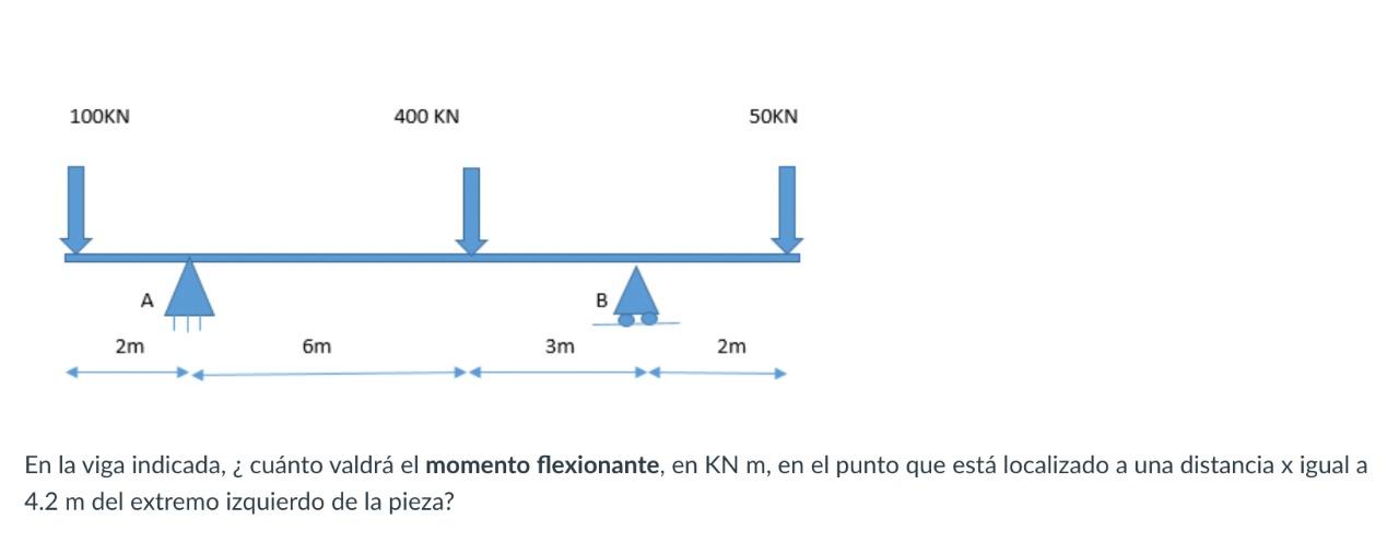 En la viga indicada, ¿ cuánto valdrá el momento flexionante, en \( \mathrm{KN} \mathrm{m} \), en el punto que está localizado