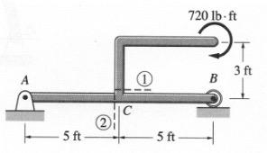Solved A frame is supported by a pin at A and a roller at B. | Chegg.com