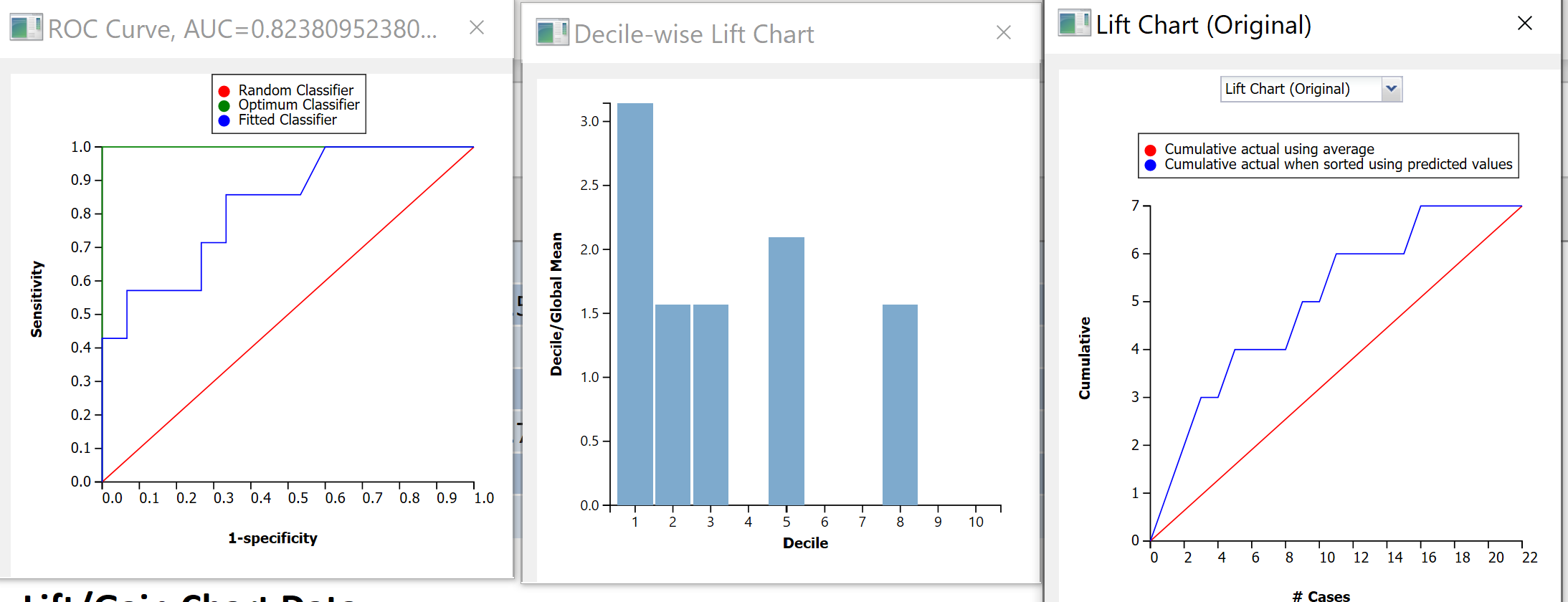 Decile Wise Lift Chart