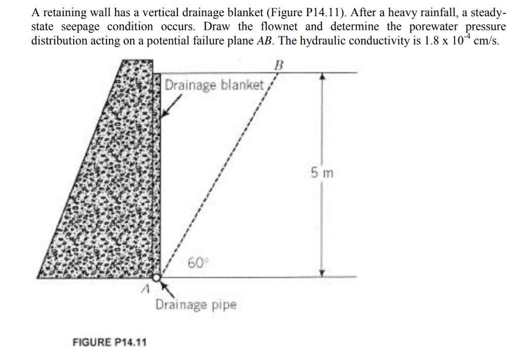 Solved A retaining wall has a vertical drainage blanket