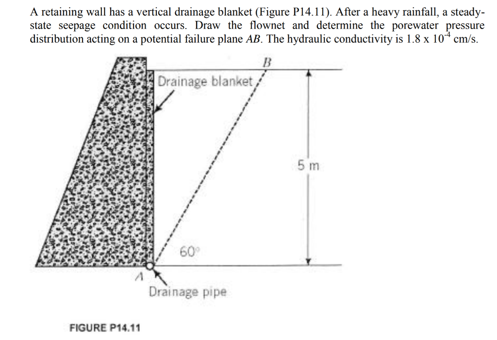 Solved A retaining wall has a vertical drainage blanket | Chegg.com