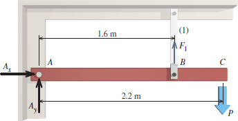 Solved Rigid Body ABC is supported by a pin at A and an | Chegg.com