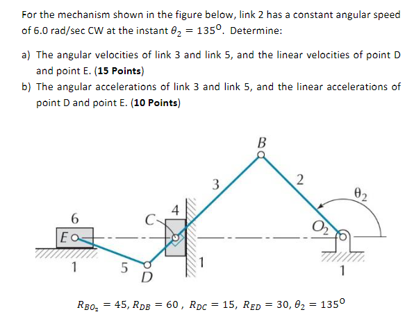 Solved For the mechanism shown in the figure below, link 2 | Chegg.com