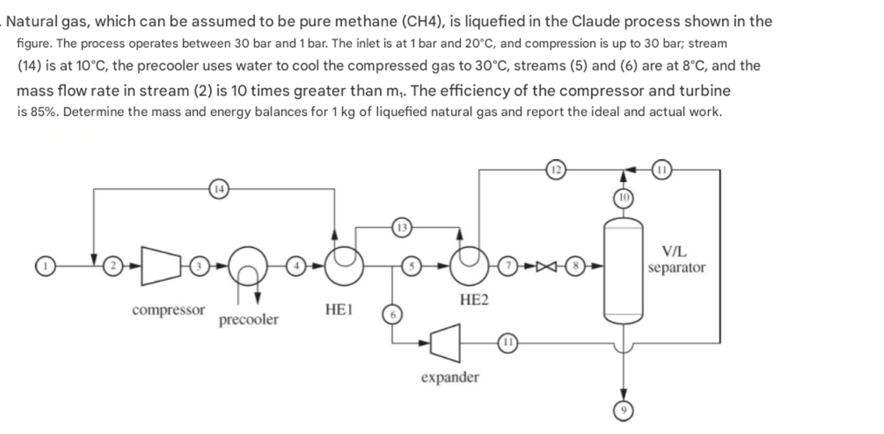 Solved Natural gas, which can be assumed to be pure methane | Chegg.com