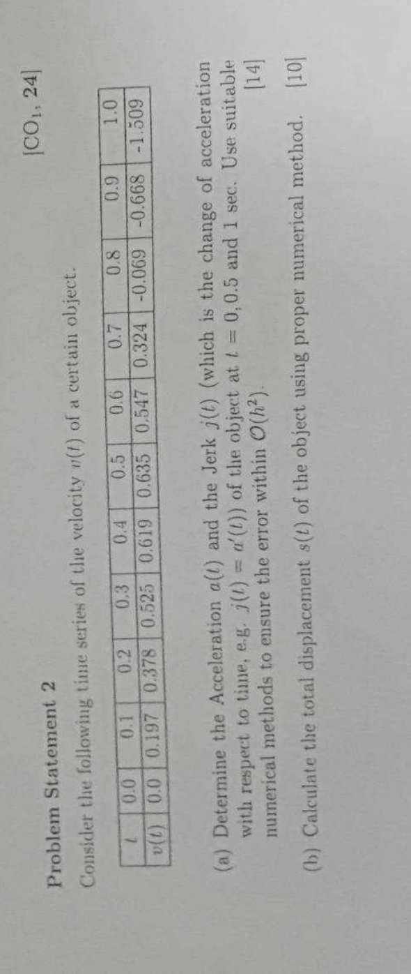 Solved Problem Statement 2 Consider the following tinse | Chegg.com