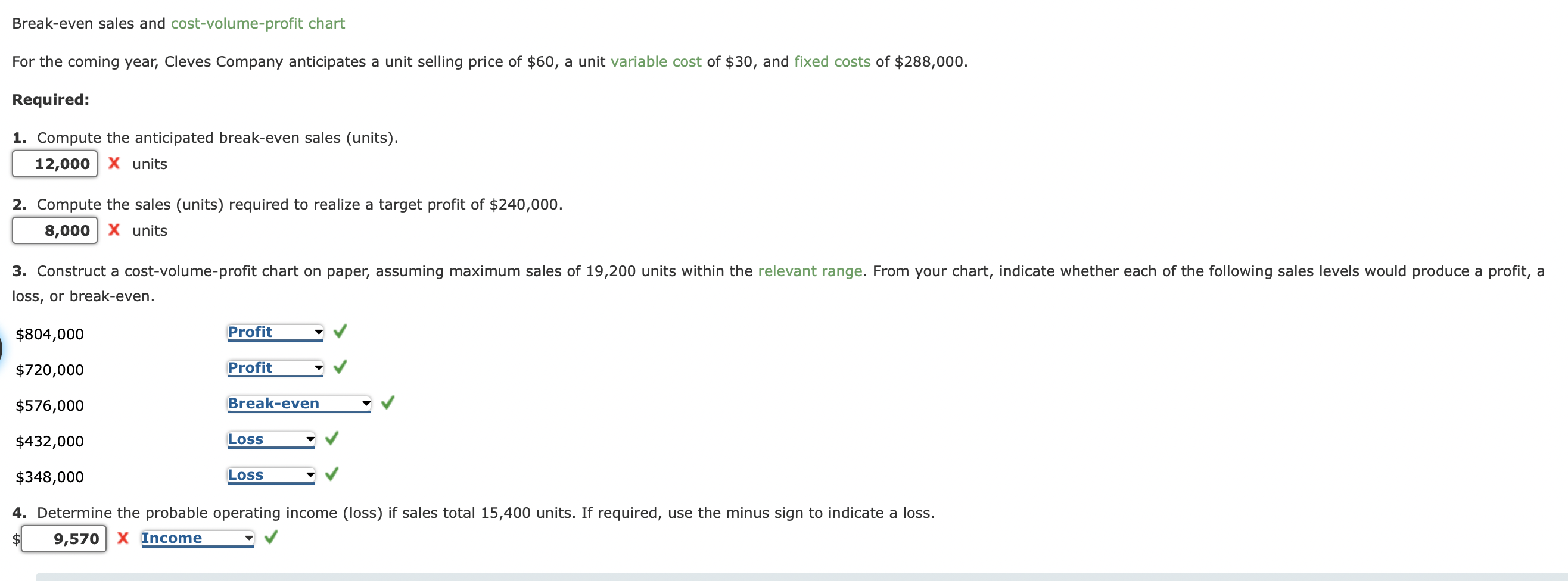 solved-break-even-sales-and-cost-volume-profit-chart-for-the-chegg