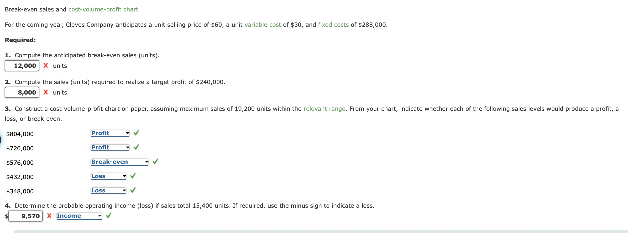 Solved Break-even Sales And Cost-volume-profit Chart For The | Chegg.com