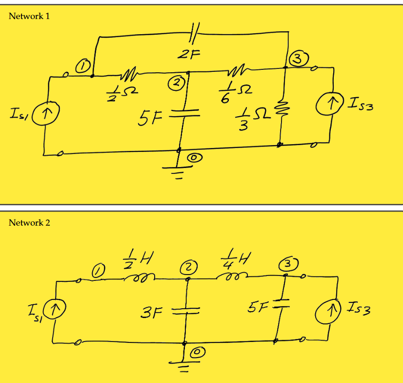 Solved For each of the four networks shown below, determine | Chegg.com