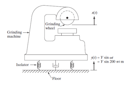 Solved A precision grinding machine is supported on an | Chegg.com