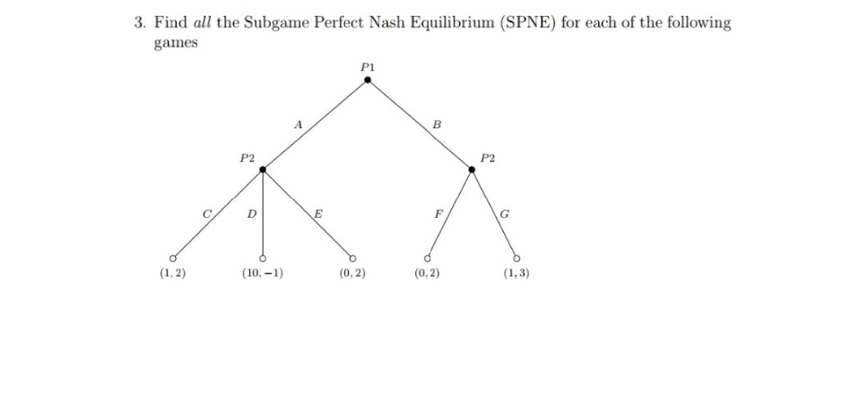 Solved 3. Find All The Subgame Perfect Nash Equilibrium | Chegg.com