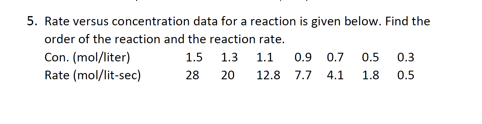 Solved 5. Rate versus concentration data for a reaction is | Chegg.com