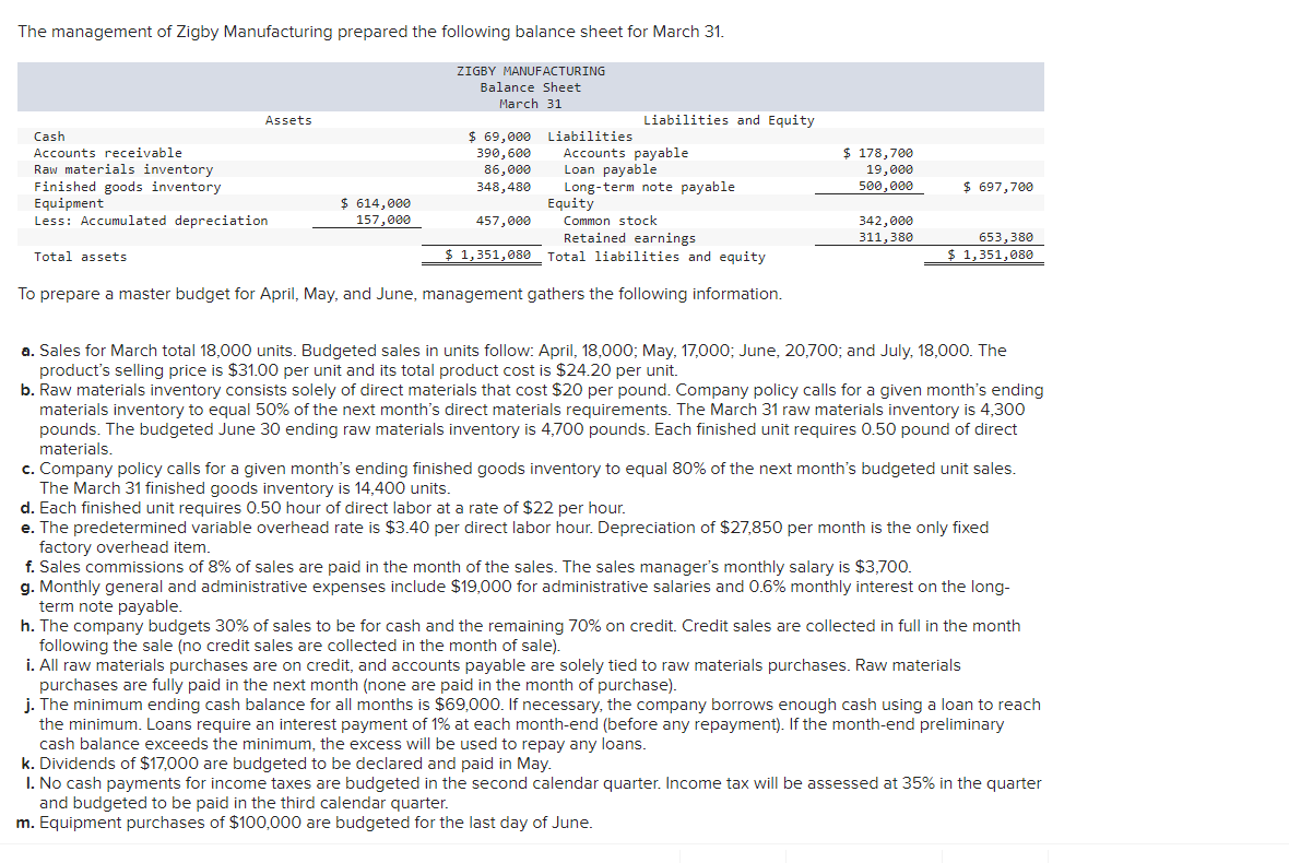 Solved The management of Zigby Manufacturing prepared the