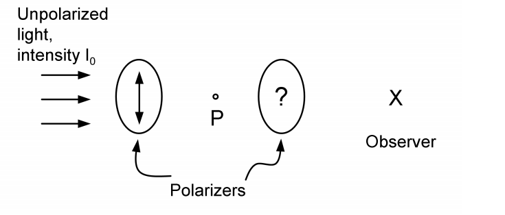 Solved Unpolarized light, of intensity I0 is incident on a | Chegg.com