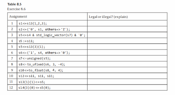 Solved Exercise 8.6. Legal versus illegal assignments (2) | Chegg.com