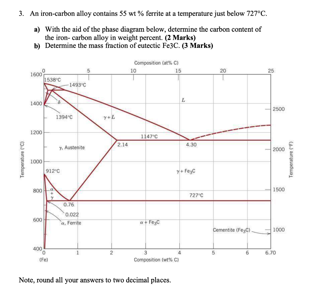 Solved 3. An iron-carbon alloy contains 55 wt% ferrite at a | Chegg.com