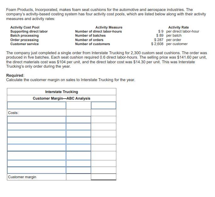 Solved Foam Products, Incorporated, makes foam seat cushions