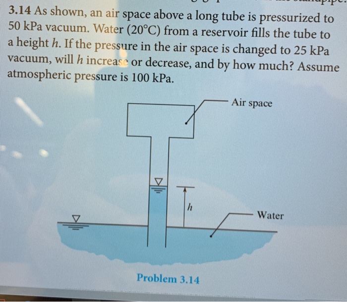 Solved 3.14 As shown, an air space above a long tube is