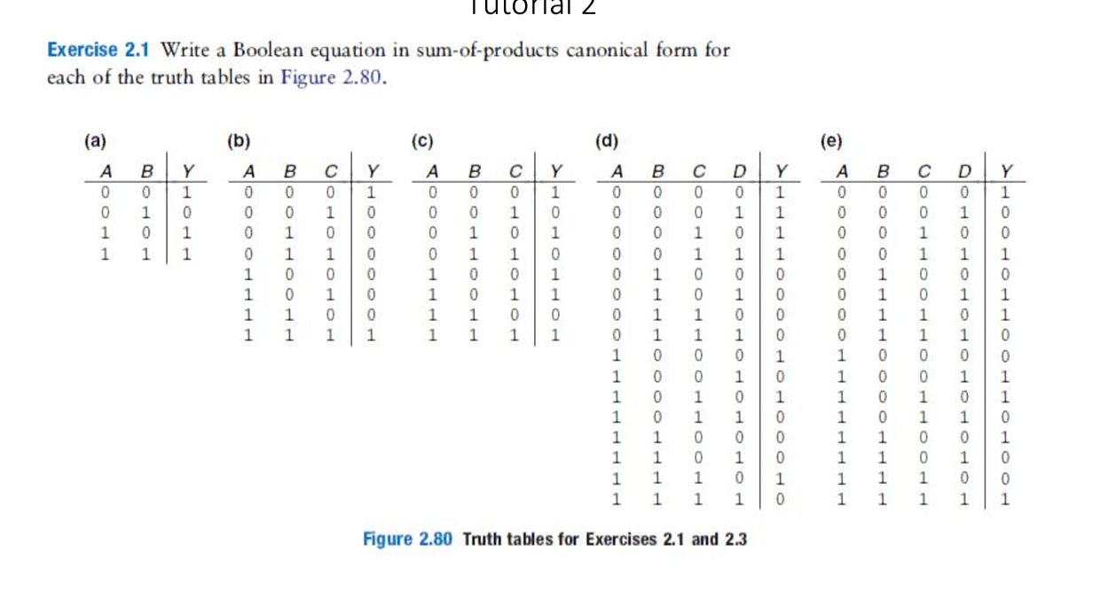 Solved Exercise 2.1 Write a Boolean equation in | Chegg.com