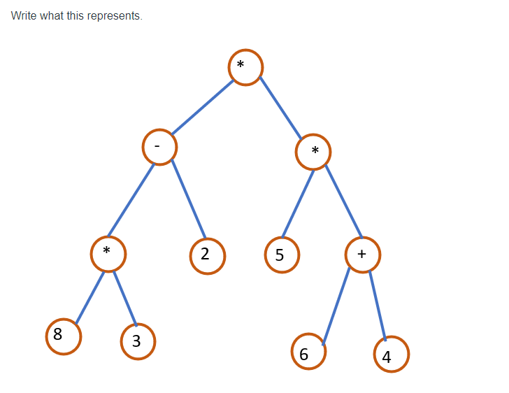 Solved Write what this represents. | Chegg.com