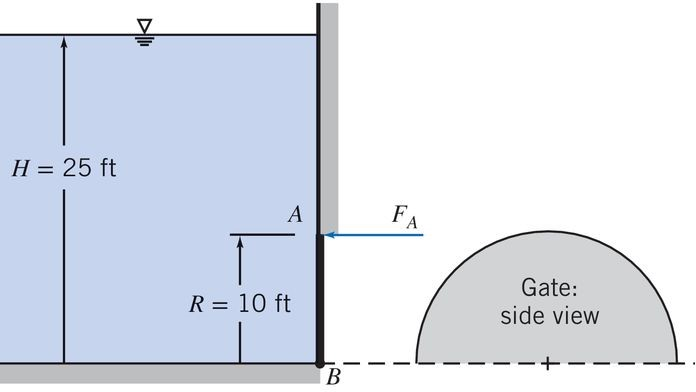 Solved A Semicircular Plane Gate AB Is Hinged At B And Held | Chegg.com