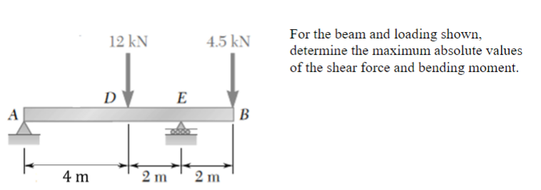 Solved For the beam and loading shown, determine the maximum | Chegg.com