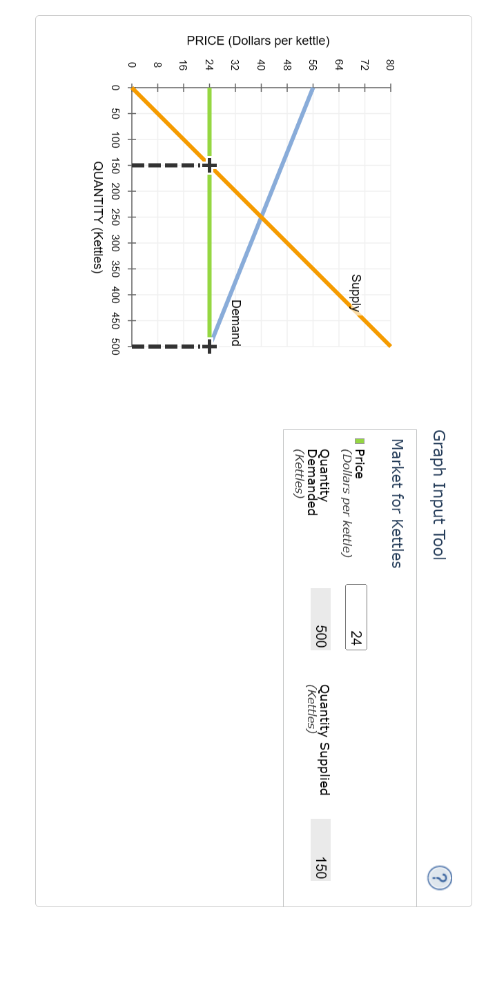 solved-12-market-equilibrium-and-disequilibrium-the-chegg