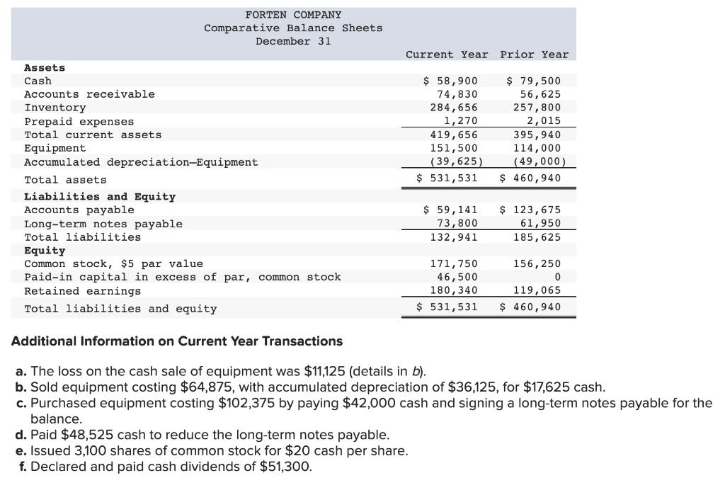 Solved Forten Company #39 s current year income statement Chegg com