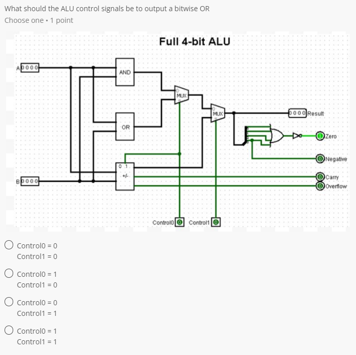 Solved What should the ALU control signals be to output a | Chegg.com