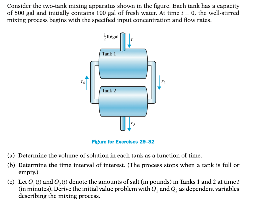 Solved Consider the two-tank mixing apparatus shown in the | Chegg.com