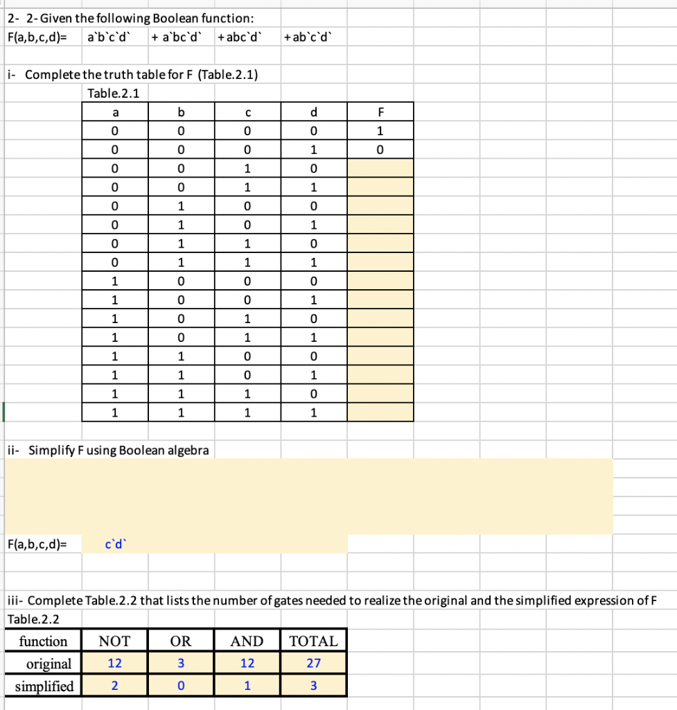 Solved 2- 2- Given the following Boolean function: | Chegg.com