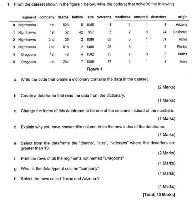 Solved 1. From The Dataset Shown In The Figure 1 Below, | Chegg.com