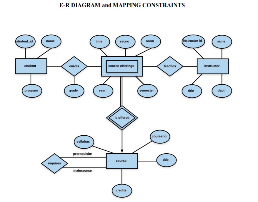 database systems homework solutions