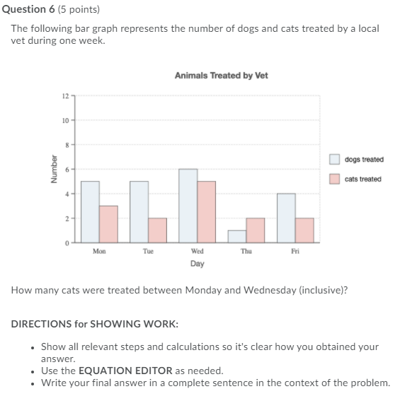 Solved Question 6 5 Points The Following Bar Graph Chegg Com
