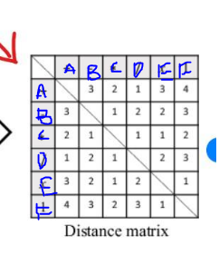 Solved Need python code to convert weighted cyclic graph to | Chegg.com