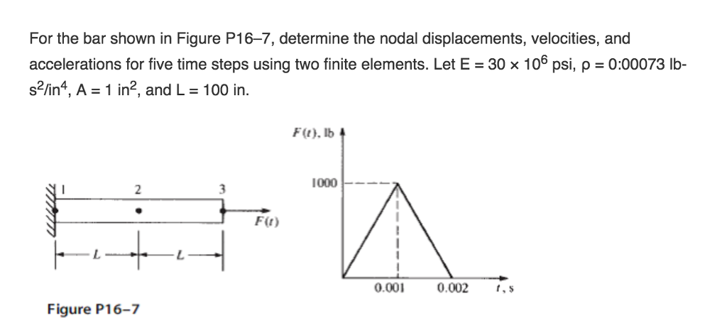 Solved For the bar shown in Figure P16-7, determine the | Chegg.com