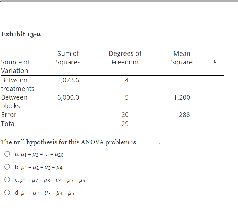 the null hypothesis for this anova problem is