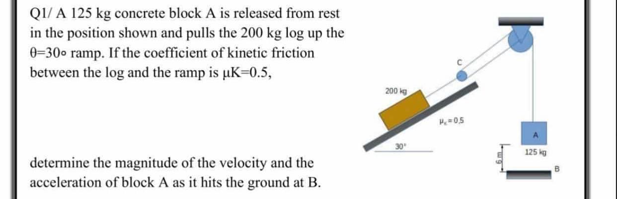 Solved Q1/A 125 kg concrete block A is released from rest in | Chegg.com