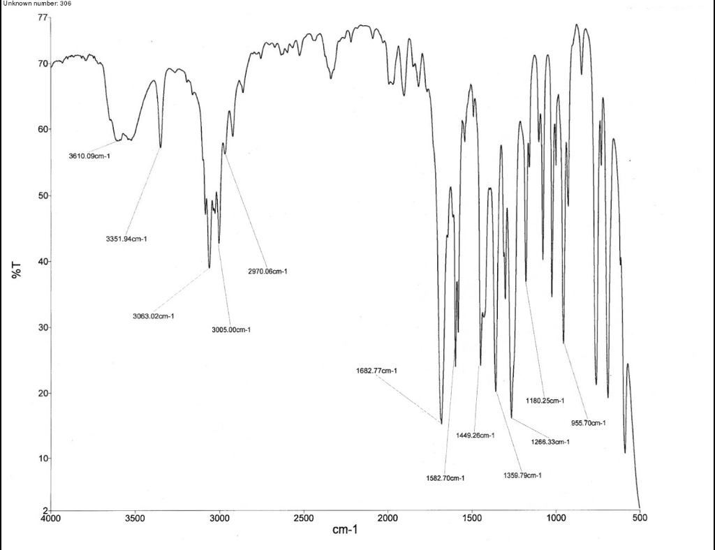 ir spectra ir spectra