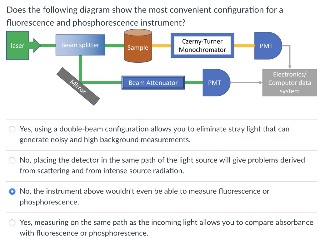Solved Does the following diagram show the most convenient | Chegg.com