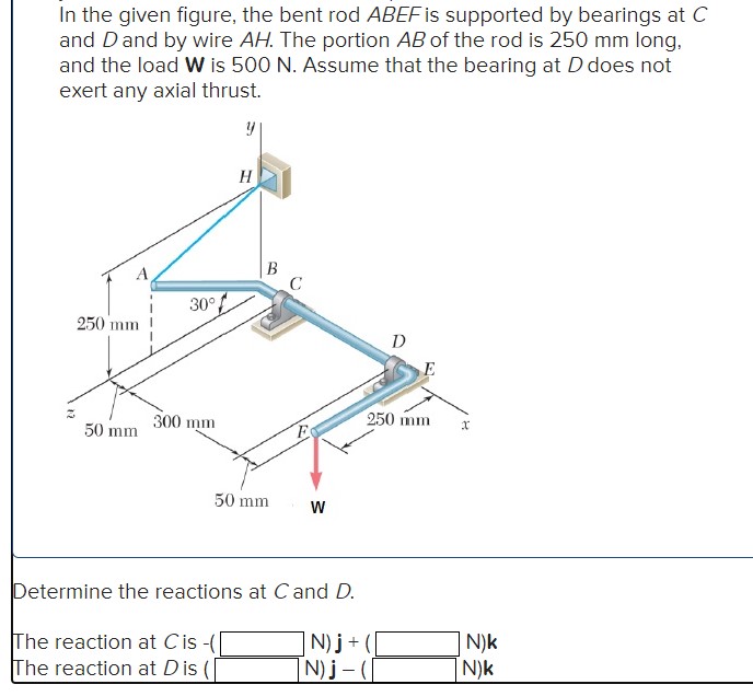 Solved In The Given Figure, The Bent Rod ABEF Is Supported | Chegg.com