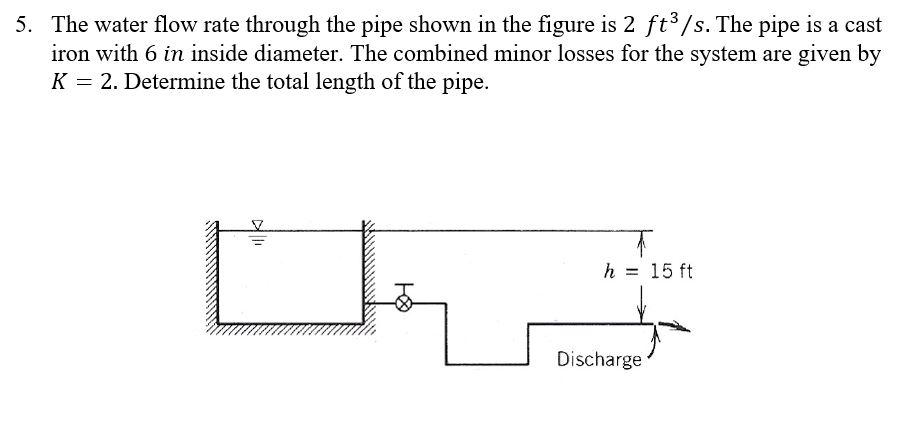 Solved 5. The water flow rate through the pipe shown in the | Chegg.com