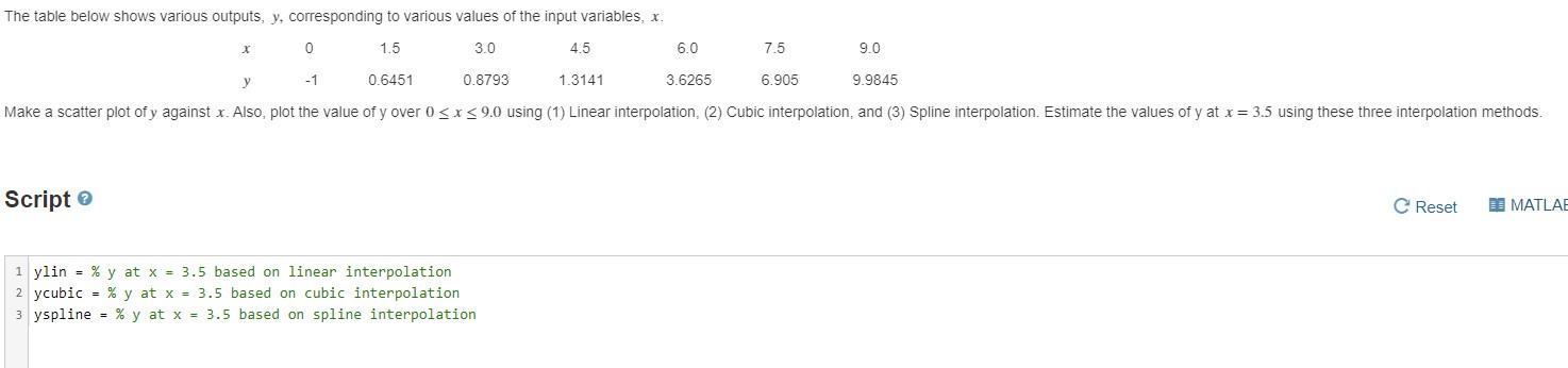 Solved The table below shows various outputs, y, | Chegg.com