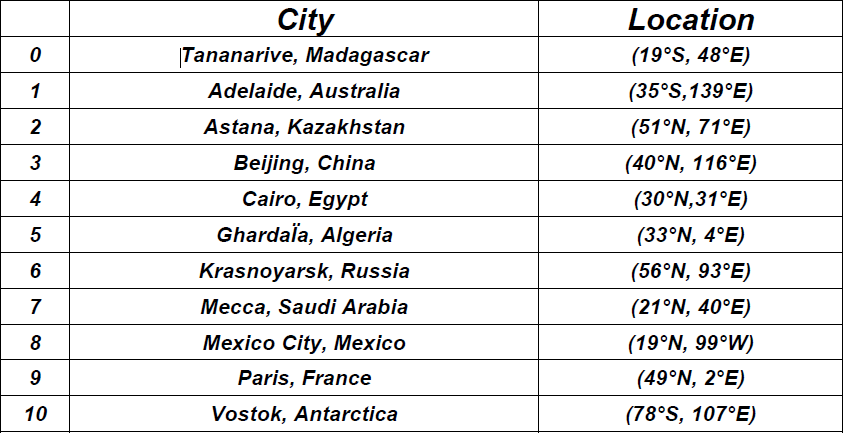 Q2 Using Map 1 The World Plot The Location Chegg Com