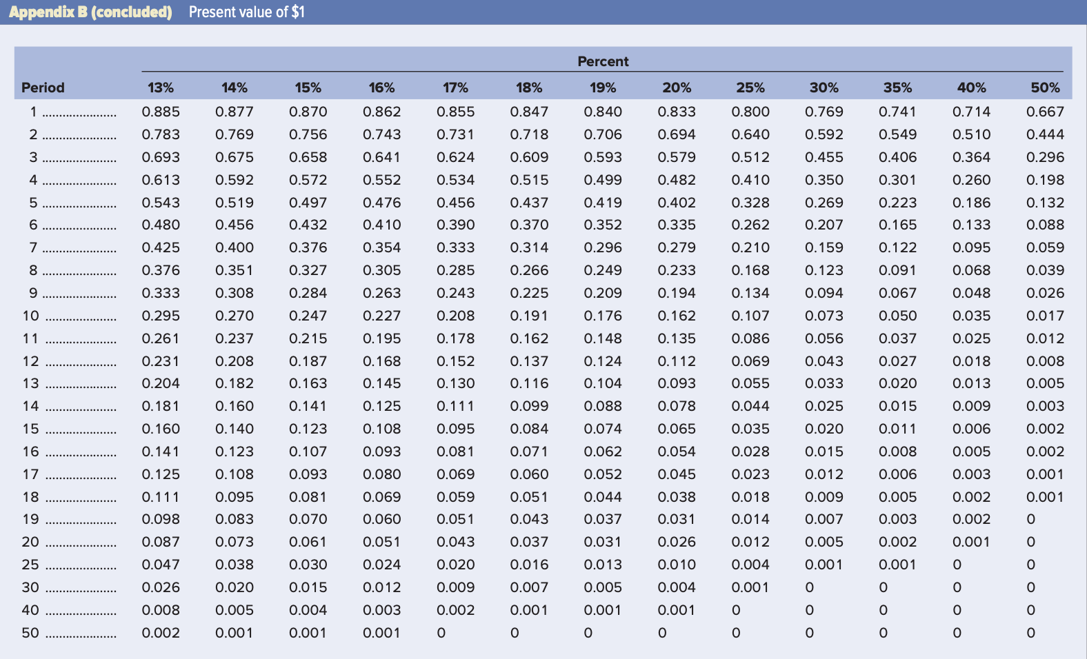 Таблица 4.1 [9]. 3/0 Диаметр 4.75. Таблица pvifa. (5,4:2,7+0,96:2,4)*2,4+0,046:1.