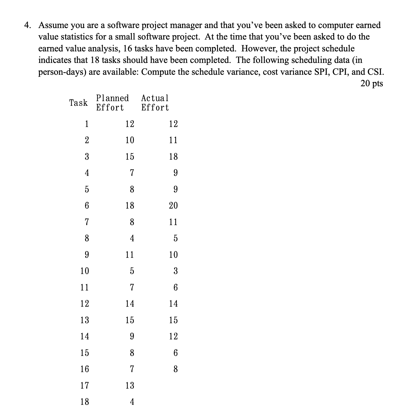 Solved 4. Assume you are a software project manager and that | Chegg.com